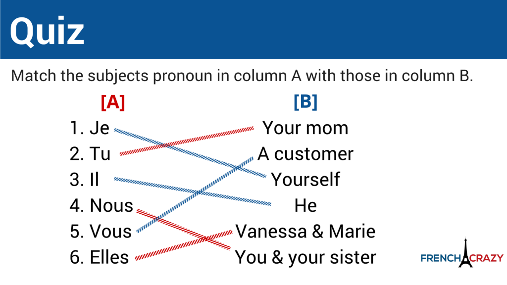 French Subject Pronouns FrenchCrazy