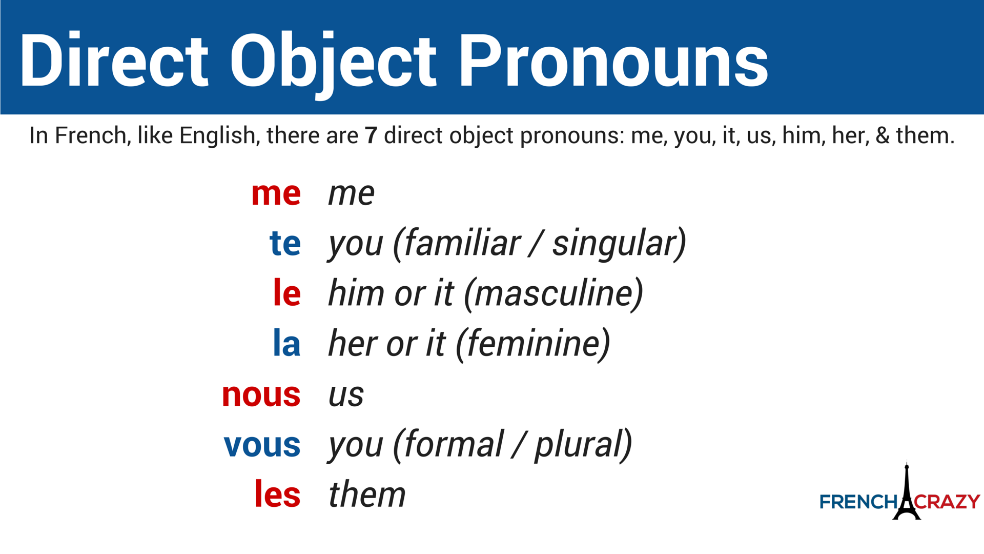 Direct Object Pronouns Example