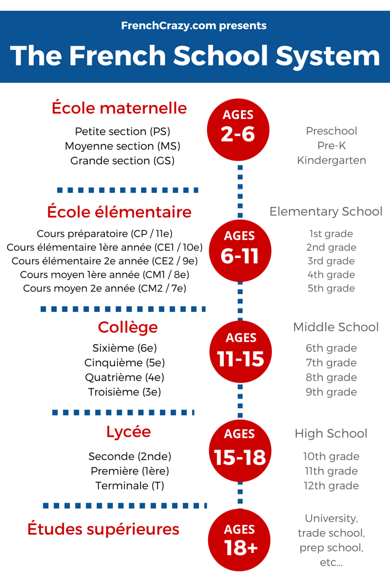 School in France - FrenchCrazy