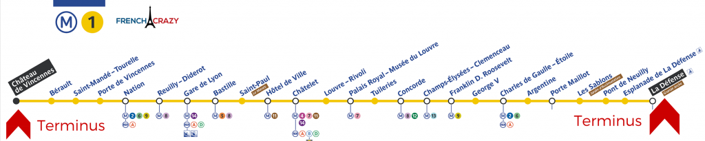 The ULTIMATE Paris Metro Guide